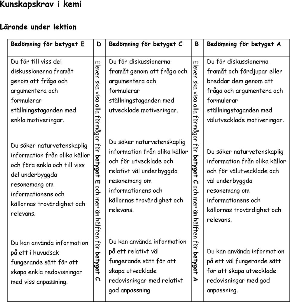 motiveringar. Du för diskussionerna framåt genom att fråga och argumentera och formulerar ställningstaganden med utvecklade motiveringar.