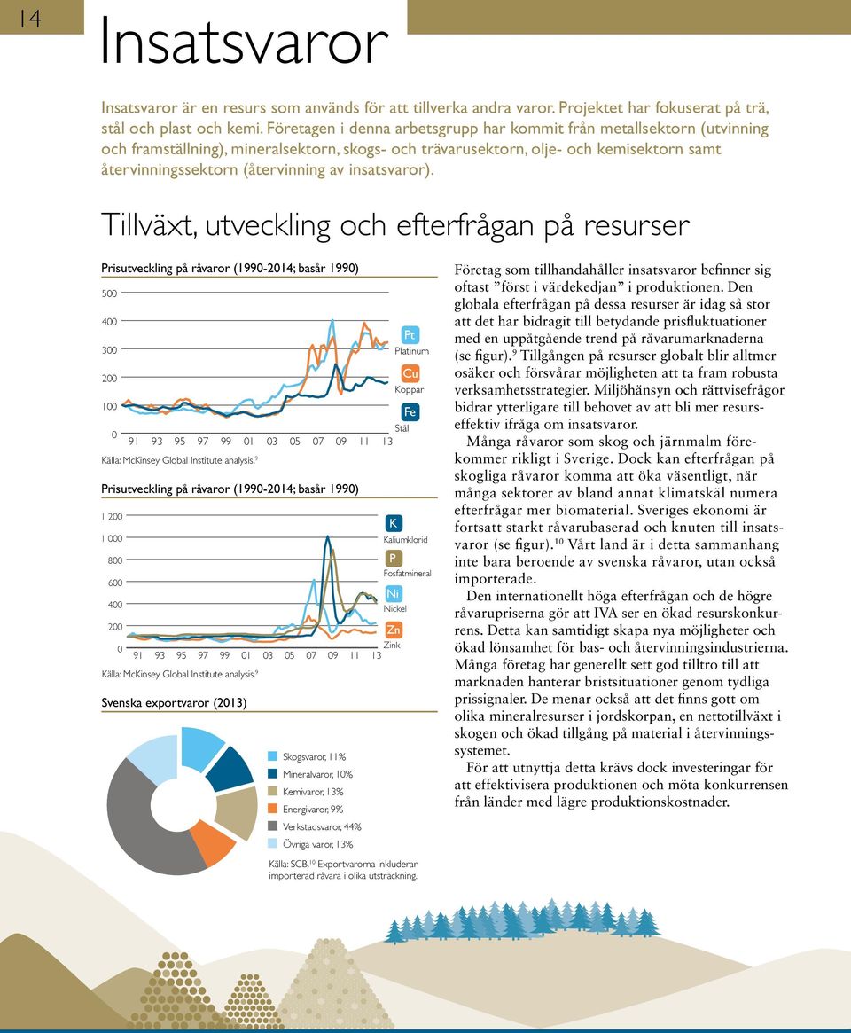 insatsvaror). Tillväxt, utveckling och efterfrågan på resurser Prisutveckling på råvaror (1990-2014; basår 1990) 500 400 300 200 100 0 Källa: Basår McKinsey = 1990 Global Institute analysis.