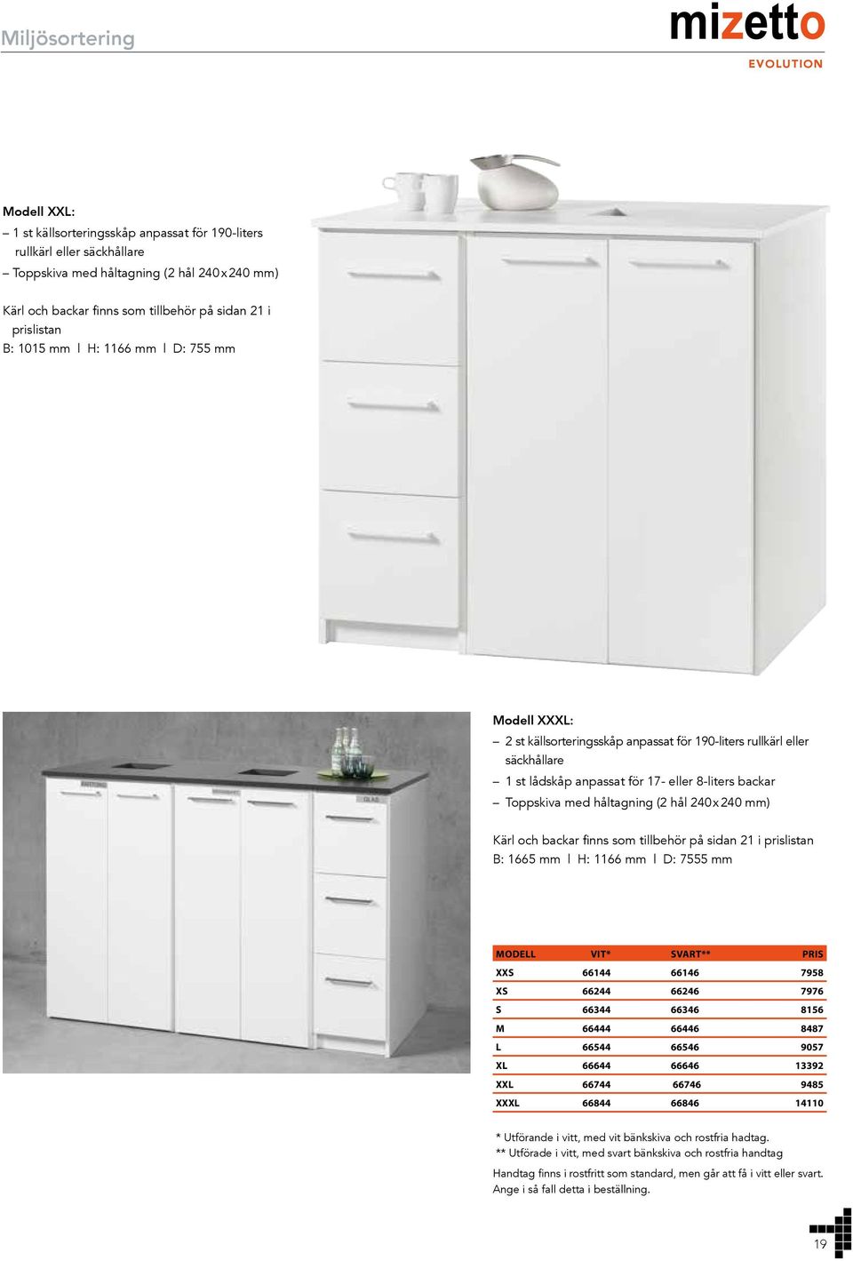 håltagning (2 hål 240x240 mm) Kärl och backar finns som tillbehör på sidan 21 i prislistan B: 1665 mm H: 1166 mm D: 7555 mm MODELL VIT* SVART** PRIS XXS 66144 66146 7958 XS 66244 66246 7976 S 66344