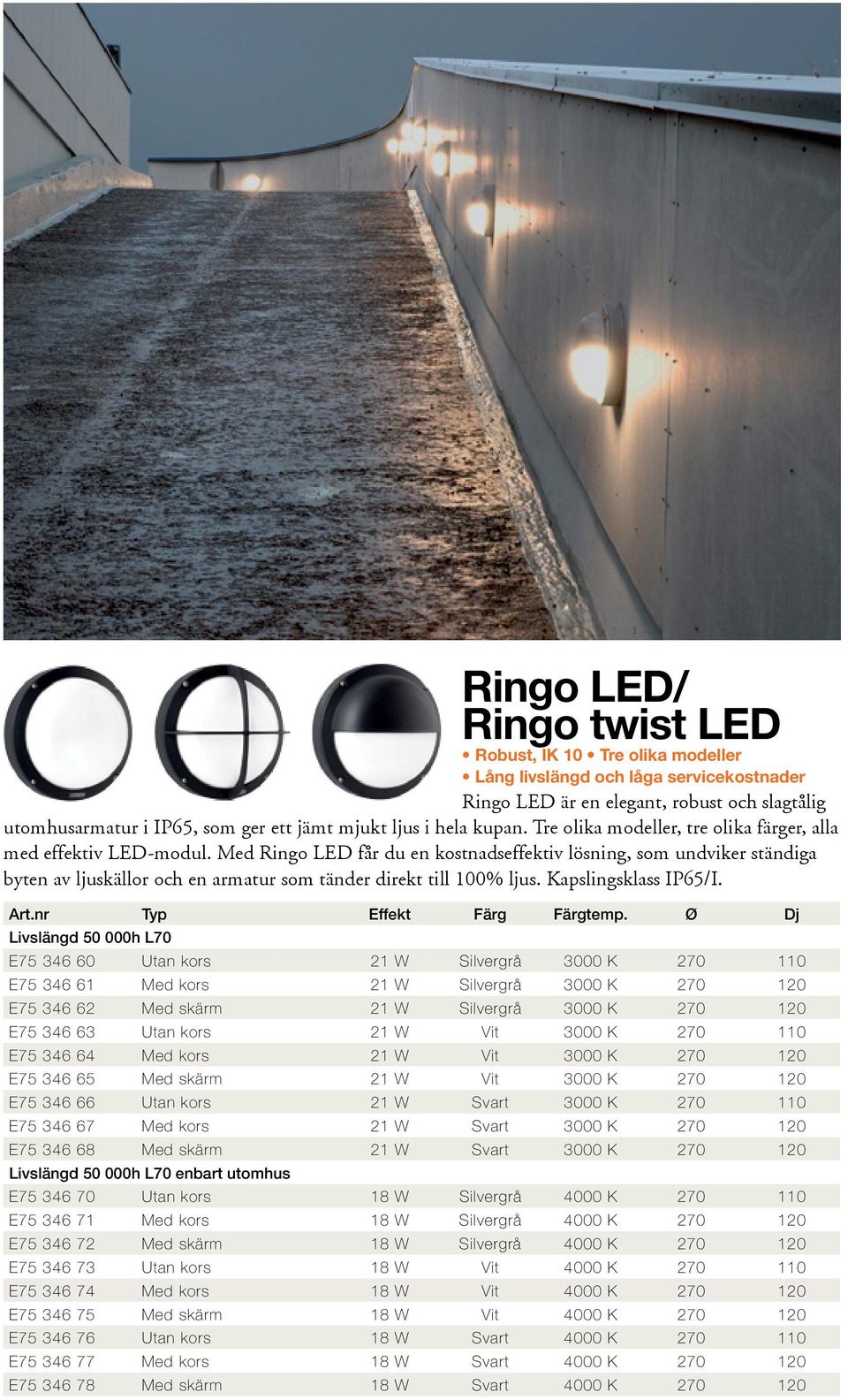 Med Ringo LED får du en kostnadseffektiv lösning, som undviker ständiga byten av ljuskällor och en armatur som tänder direkt till 100% ljus. Kapslingsklass IP65/I. Art.nr Typ Effekt Färg Färgtemp.