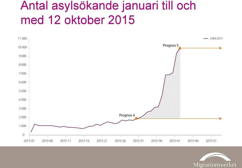 januari till