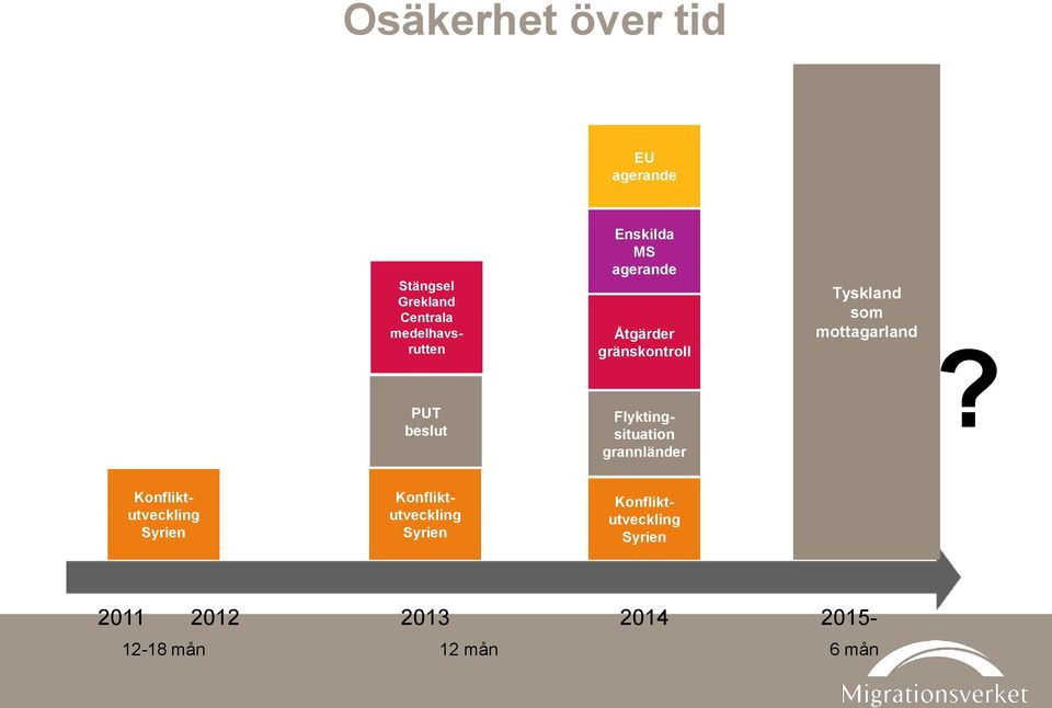 grannländer Tyskland som mottagarland?