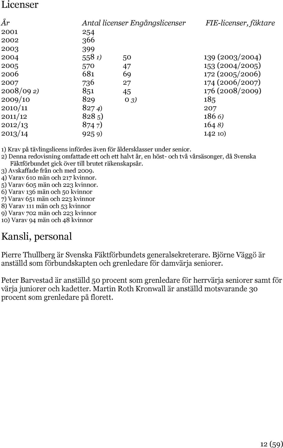 åldersklasser under senior. 2) Denna redovisning omfattade ett och ett halvt år, en höst- och två vårsäsonger, då Svenska Fäktförbundet gick över till brutet räkenskapsår.