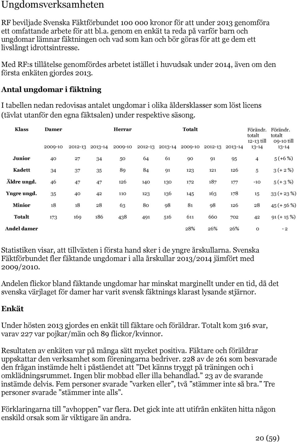 Antal ungdomar i fäktning I tabellen nedan redovisas antalet ungdomar i olika åldersklasser som löst licens (tävlat utanför den egna fäktsalen) under respektive säsong.
