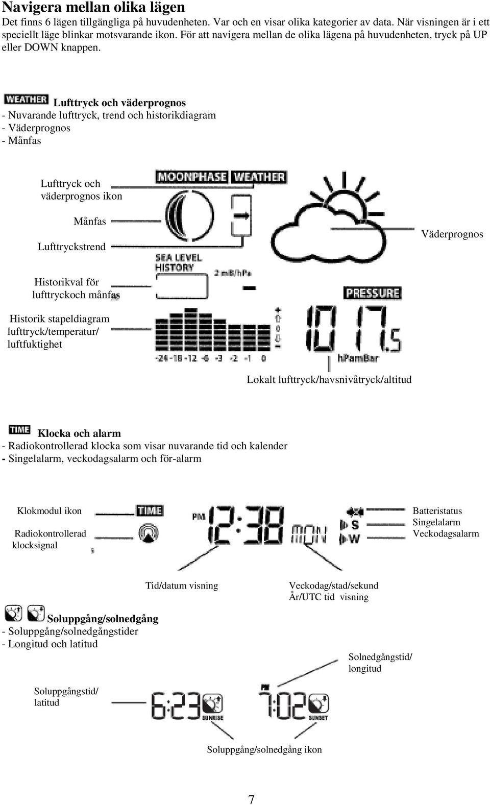 Lufttryck och väderprognos - Nuvarande lufttryck, trend och historikdiagram - Väderprognos - Månfas Lufttryck och väderprognos ikon Månfas Lufttryckstrend Väderprognos Historikval för lufttryckoch
