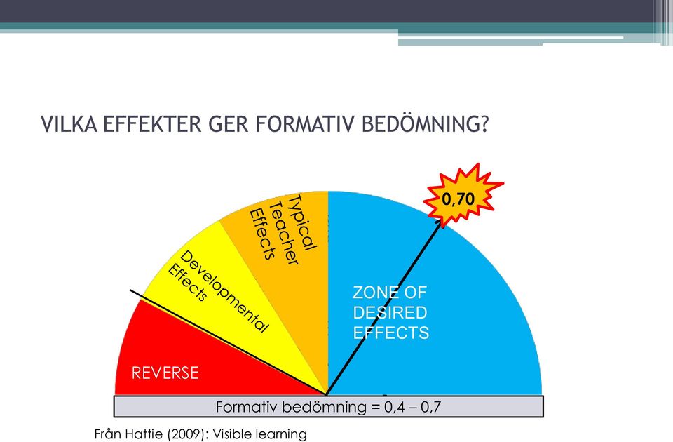 EFFECTS EFFECTS REVERSE REVERSE Formativ