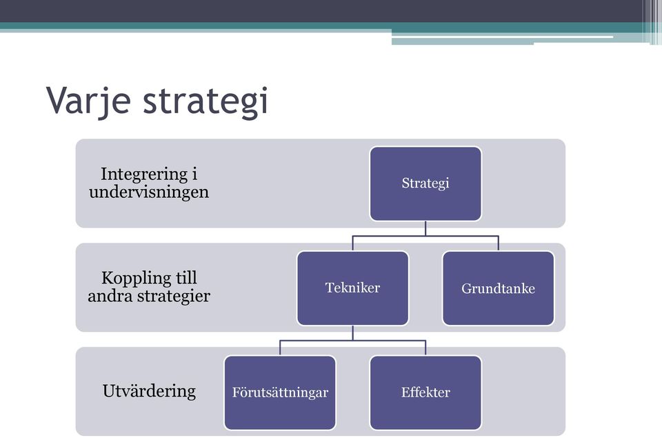 till andra strategier Tekniker