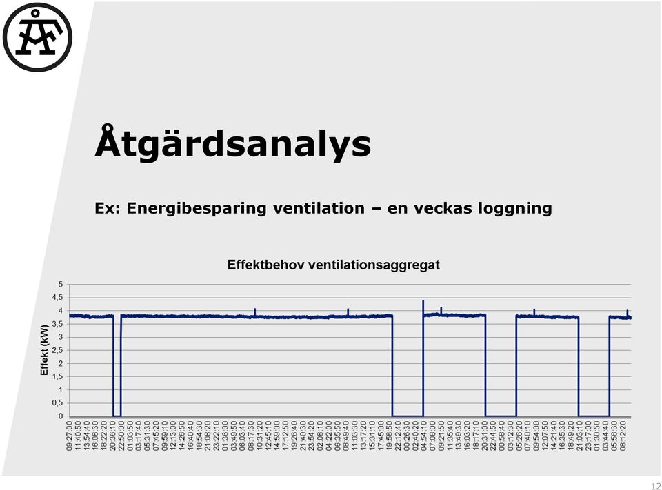 Energibesparing