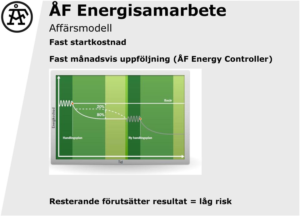 uppföljning (ÅF Energy Controller)