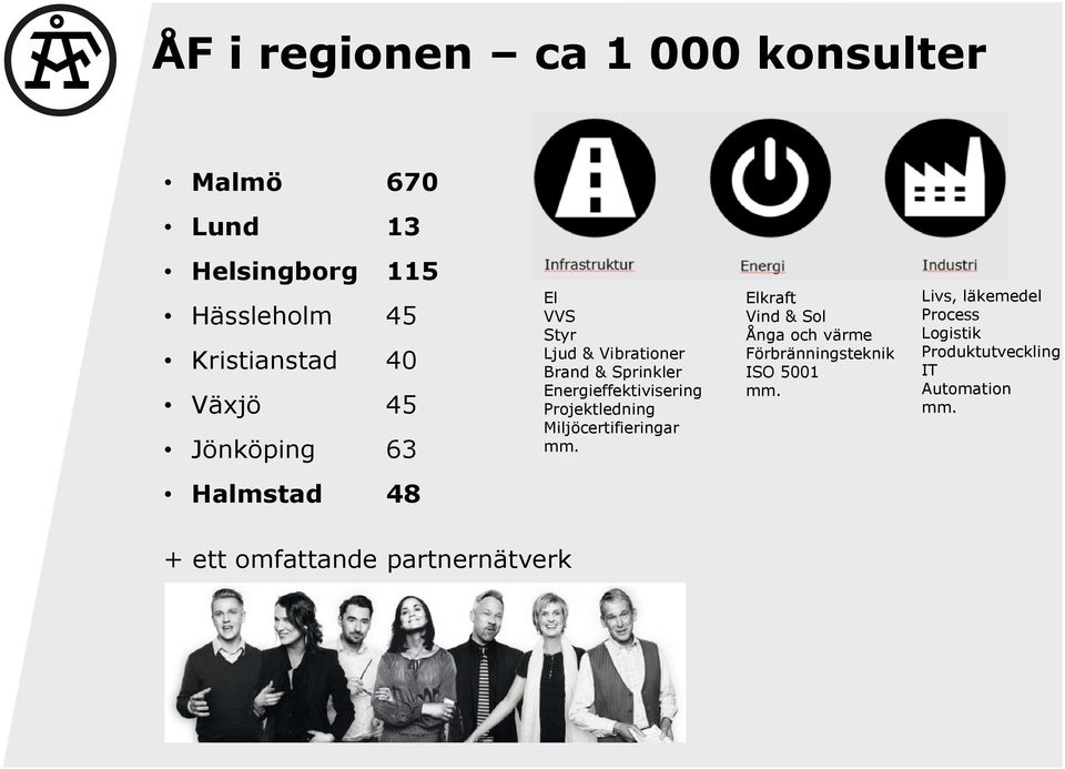 Projektledning Miljöcertifieringar mm.