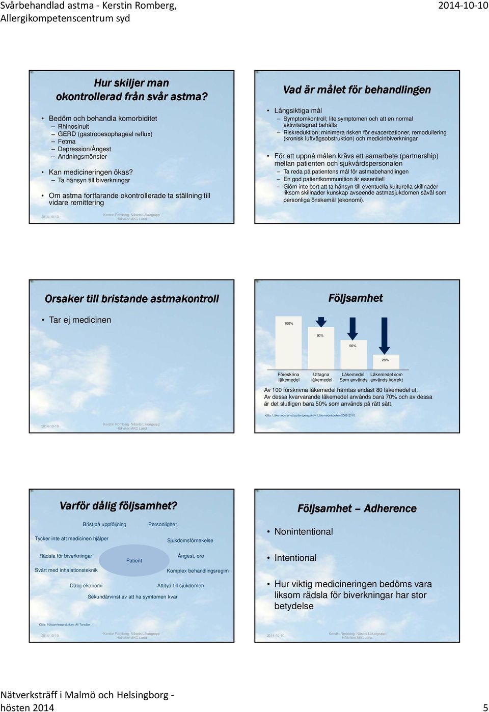 aktivitetsgrad behålls Riskreduktion; minimera risken för exacerbationer, remodullering (kronisk luftvägsobstruktion) och medicinbiverkningar För att uppnå målen krävs ett samarbete (partnership)