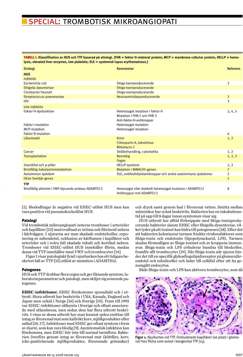 ) Etiologi Kommentar Referens HUS Infektiös Escherichia coli Shiga-toxinproducerande 2 Shigella dysenteriae Shiga-toxinproducerande Citrobacter freundii Shiga-toxinproducerande Streptococcus