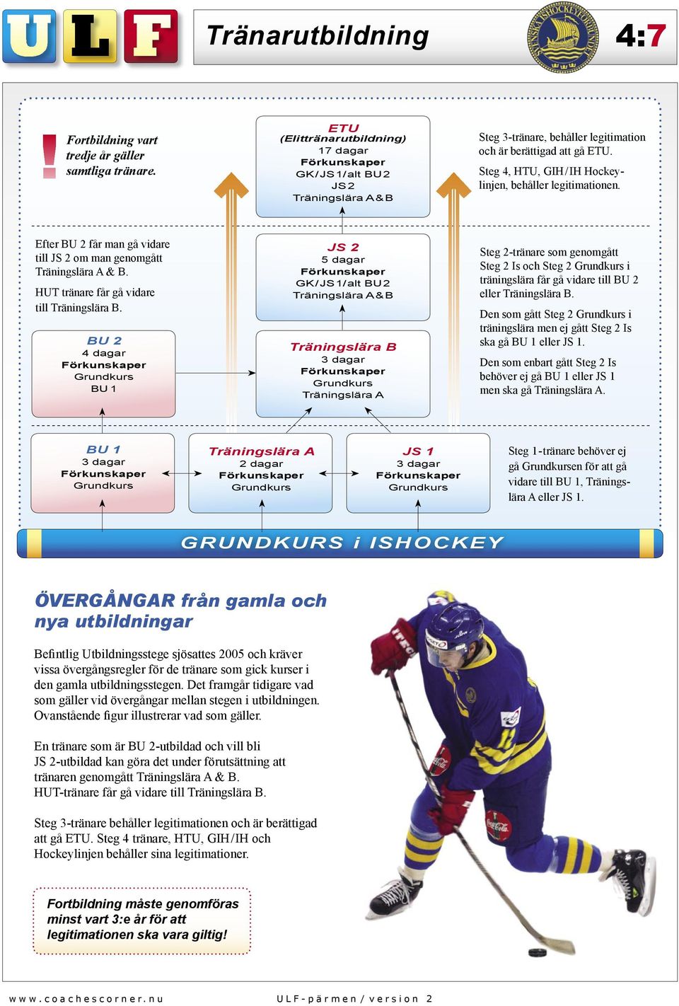 BU 2 4 dagar BU 1 JS 2 5 dagar GK/JS1/alt BU2 &B Träningslära B Steg 2-tränare som genomgått Steg 2 Is och Steg 2 i träningslära får gå vidare till BU 2 eller Träningslära B.