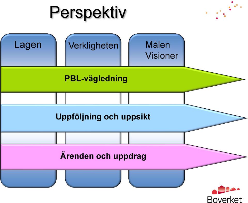 Visioner PBL-vägledning