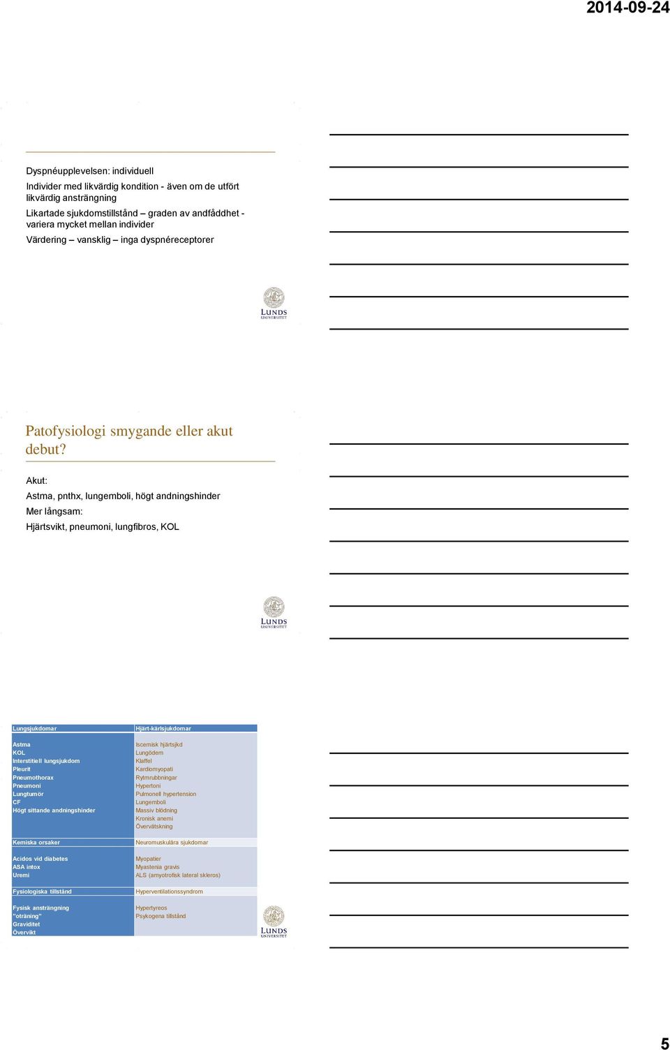 Akut: Astma, pnthx, lungemboli, högt andningshinder Mer långsam: Hjärtsvikt, pneumoni, lungfibros, KOL Lungsjukdomar Astma KOL Interstitiell lungsjukdom Pleurit Pneumothorax Pneumoni Lungtumör CF