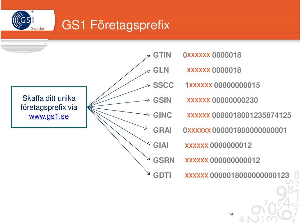 se 730001 GS1 Företagsprefix SSCC 173000100000000015 XXXXXX GSIN XXXXXX 73000100000000230 GINC