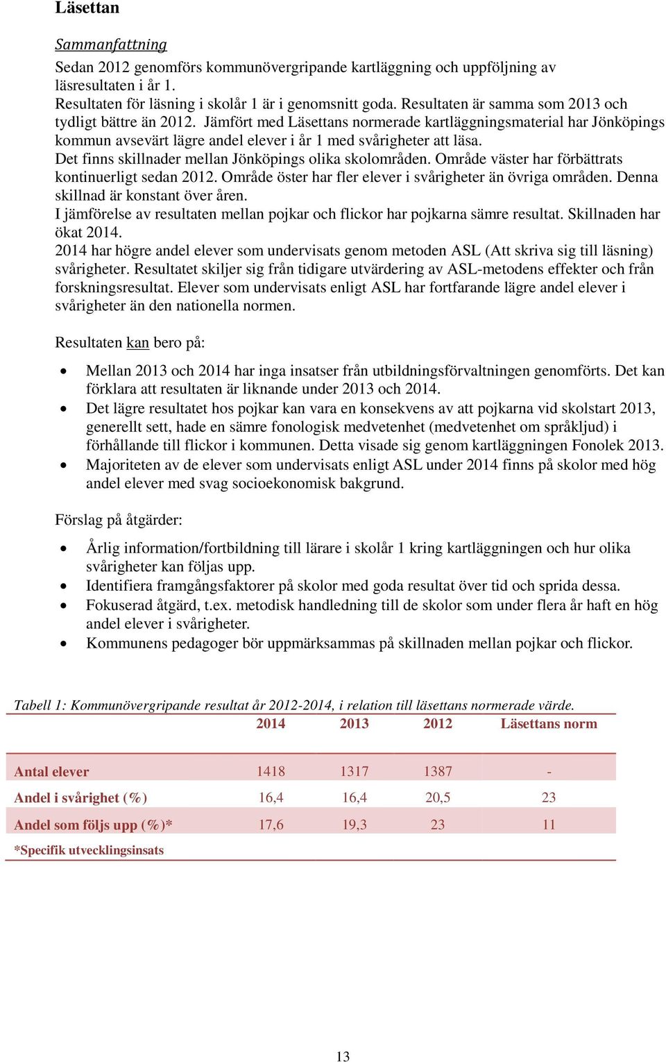 Det finns skillnader mellan Jönköpings olika skolområden. Område väster har förbättrats kontinuerligt sedan 2012. Område öster har fler elever i svårigheter än övriga områden.