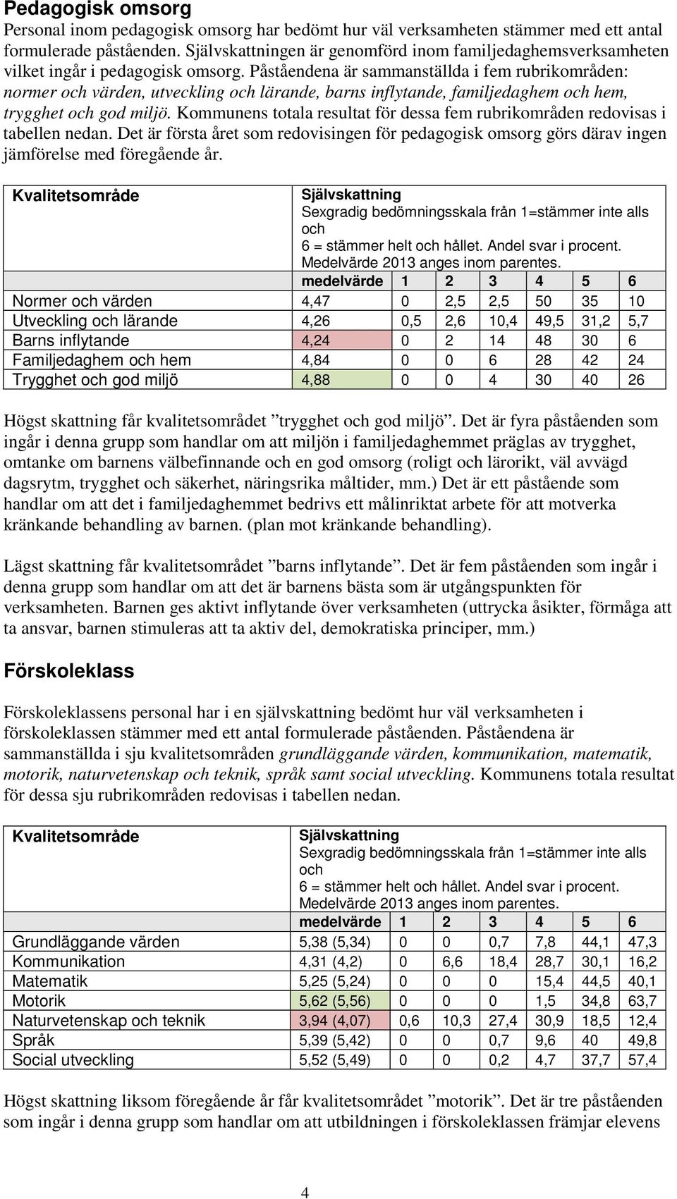 Påståendena är sammanställda i fem rubrikområden: normer och värden, utveckling och lärande, barns inflytande, familjedaghem och hem, trygghet och god miljö.