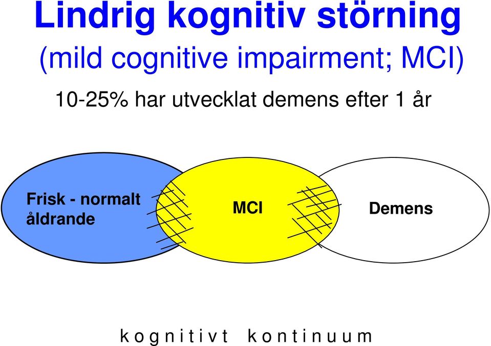 demens efter 1 år Frisk - normalt åldrande