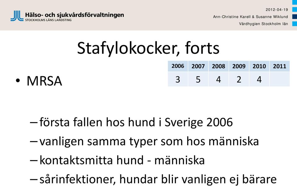 vanligen samma typer som hos människa kontaktsmitta