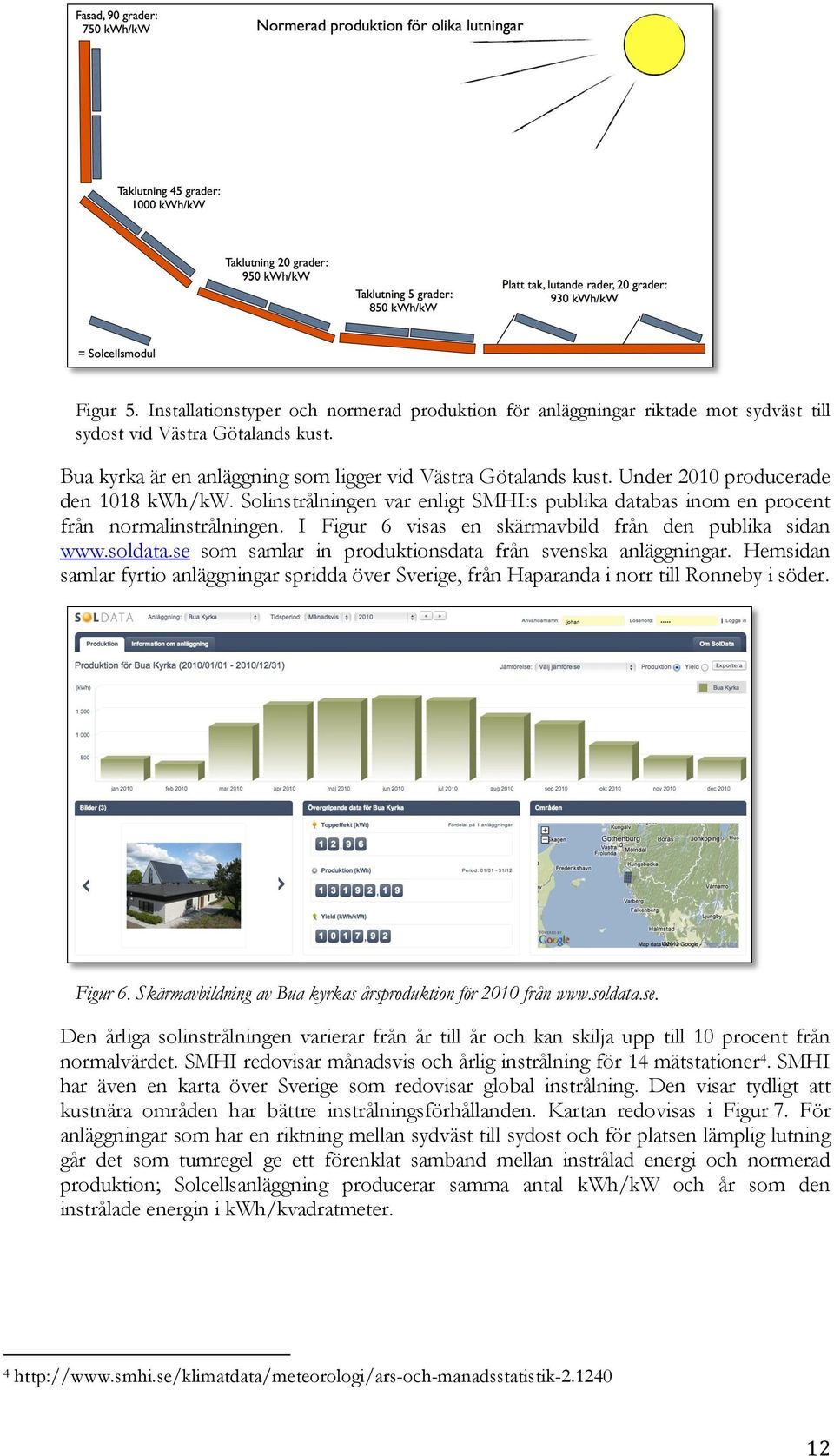 se som samlar in produktionsdata från svenska anläggningar. Hemsidan samlar fyrtio anläggningar spridda över Sverige, från Haparanda i norr till Ronneby i söder. Figur 6.