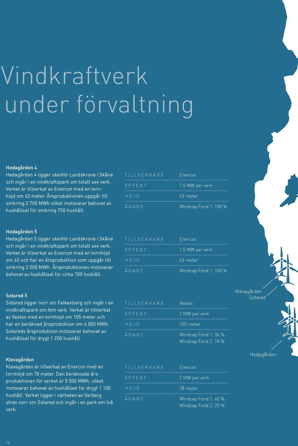 T I L L V E R K A R E E F F E K T H Ö J D Ä G A R E Enercon 1,5 MW per verk 63 meter Windcap Fond 1, 100 % Hedagården 5 Hedagården 5 ligger utanför Landskrona i Skåne och ingår i en vindkraftspark om