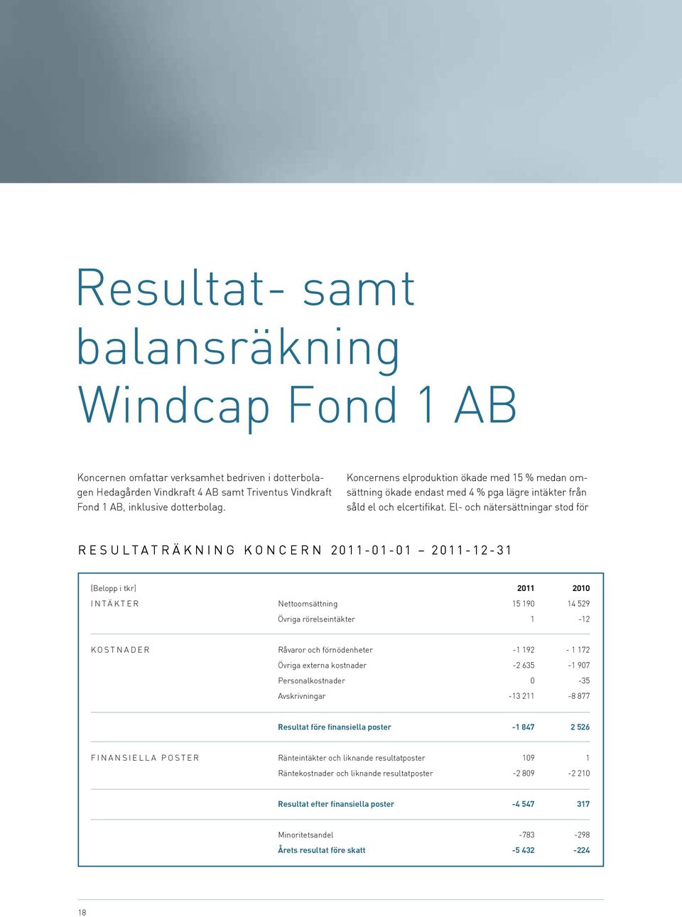 El- och nätersättningar stod för R E S U L T A T R Ä K N I N G k o n c e r n 2 0 1 1-0 1-0 1 2 0 1 1-1 2-3 1 (Belopp i tkr) 2011 2010 i n tä k t e r Nettoomsättning 15 190 14 529 Övriga