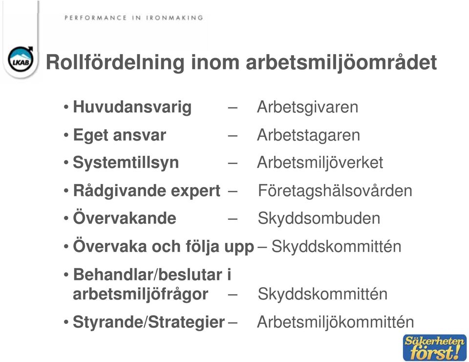 Företagshälsovården Övervakande Skyddsombuden Övervaka och följa upp