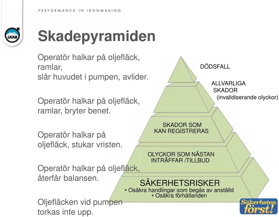 DÖDSFALL ALLVARLIGA SKADOR (invalidiserande olyckor) Operatör halkar på oljefläck, stukar vristen.