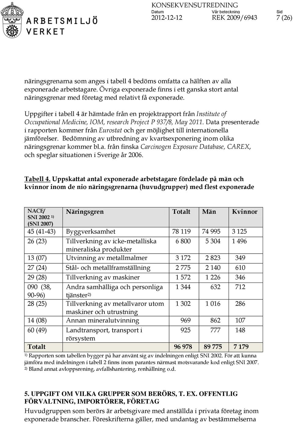 Uppgifter i tabell 4 är hämtade från en projektrapport från Institute of Occupational Medicine, IOM, research Project P 937/8, May 2011.