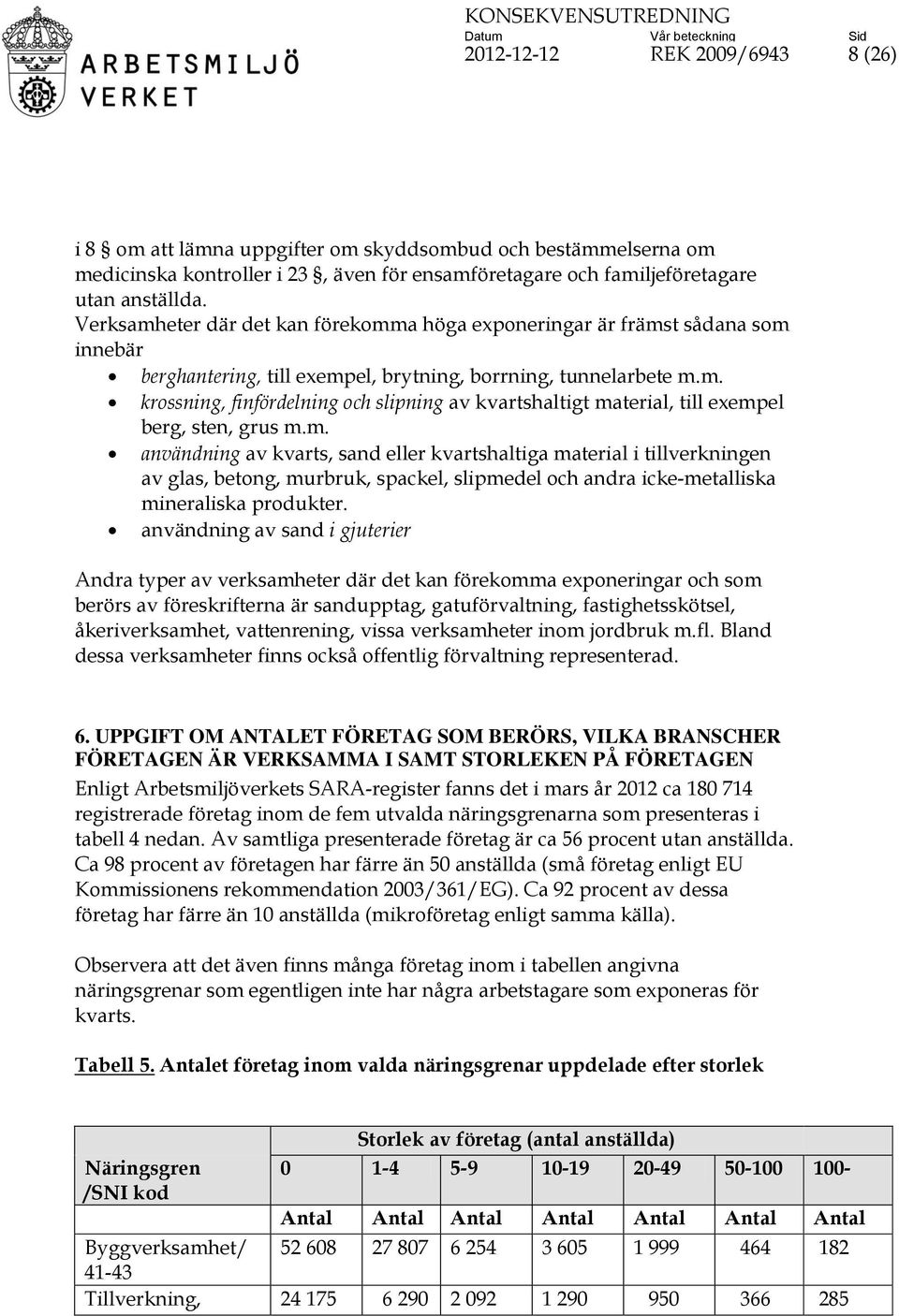m. användning av kvarts, sand eller kvartshaltiga material i tillverkningen av glas, betong, murbruk, spackel, slipmedel och andra icke-metalliska mineraliska produkter.