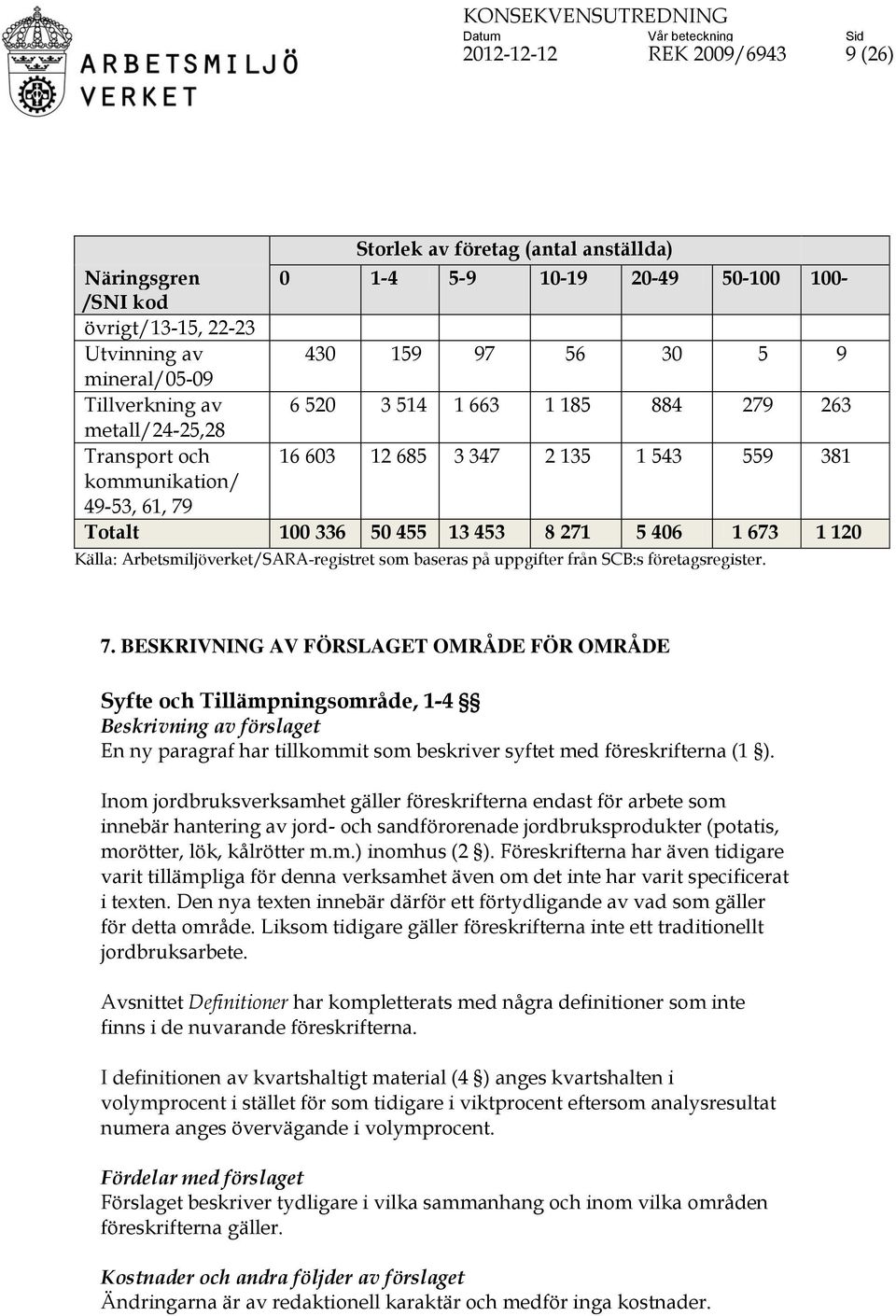 120 Källa: Arbetsmiljöverket/SARA-registret som baseras på uppgifter från SCB:s företagsregister. 7.