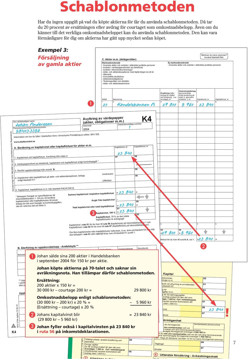 Exempel 3: Försäljning av gamla aktier C. Aktier m.m. (delägarrätter) Marknadsnoterade Svenska aktier och andelar i utländska juridiska personer Andelar i värdepappersfonder (ej räntefond) Andelar i