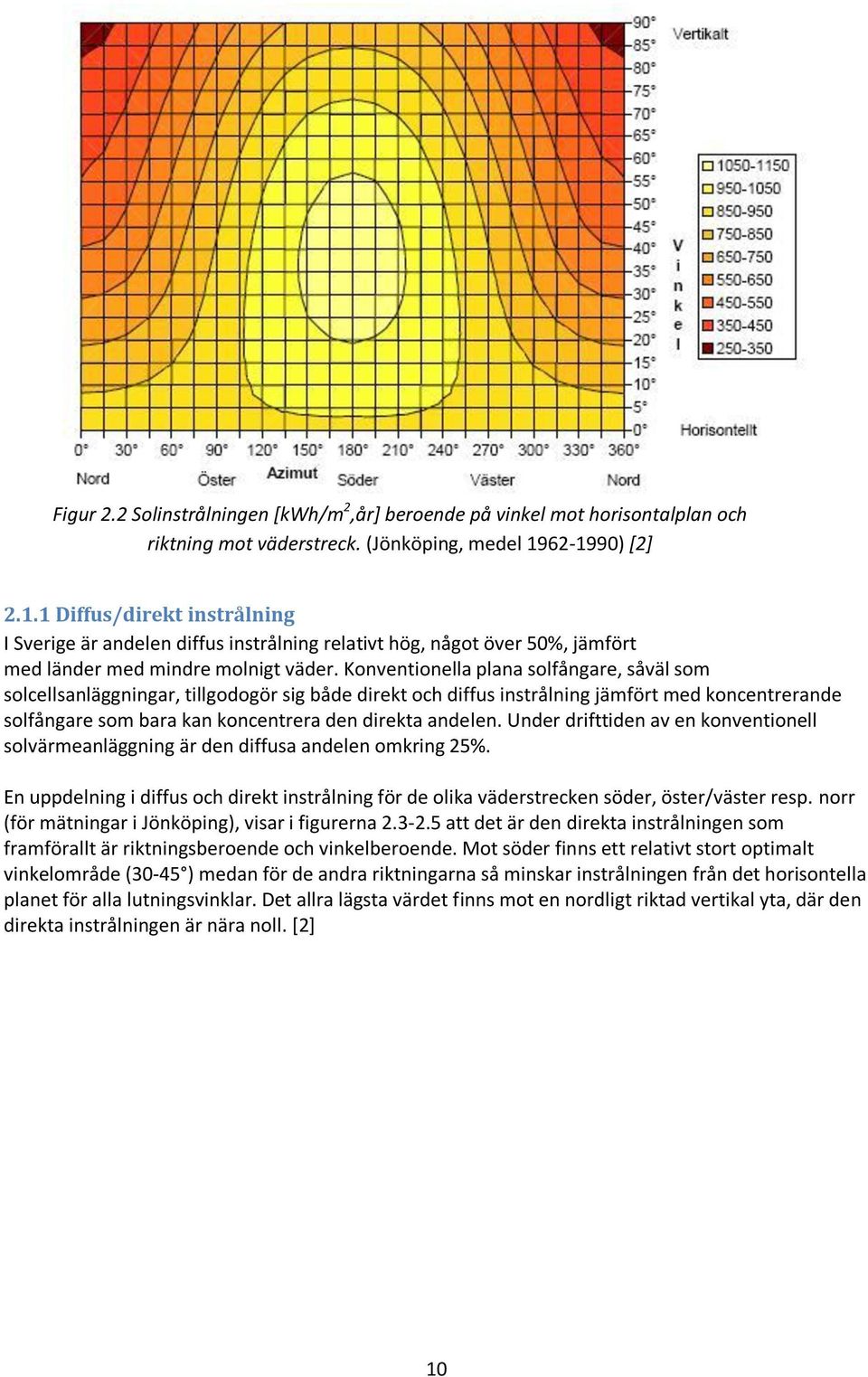 Konventionella plana solfångare, såväl som solcellsanläggningar, tillgodogör sig både direkt och diffus instrålning jämfört med koncentrerande solfångare som bara kan koncentrera den direkta andelen.