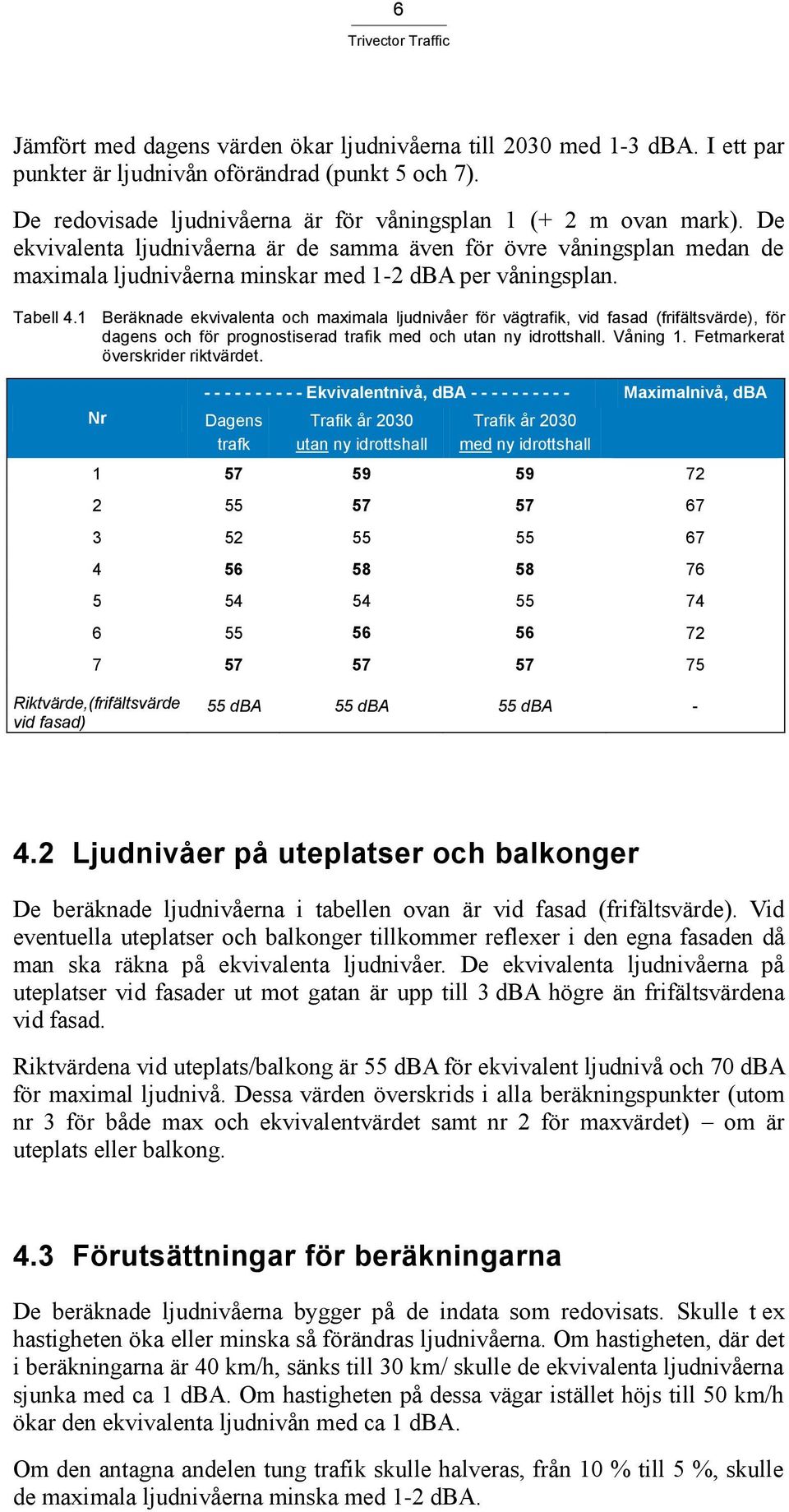 1 Beräknade ekvivalenta och maximala ljudnivåer för vägtrafik, vid fasad (frifältsvärde), för dagens och för prognostiserad trafik med och utan ny idrottshall. Våning 1.