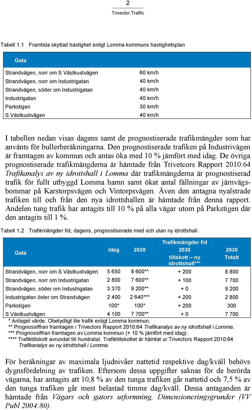 Parkstigen S Västkustvägen 60 km/h 40 km/h 40 km/h 40 km/h 30 km/h 40 km/h I tabellen nedan visas dagens samt de prognostiserade trafikmängder som har använts för bullerberäkningarna.