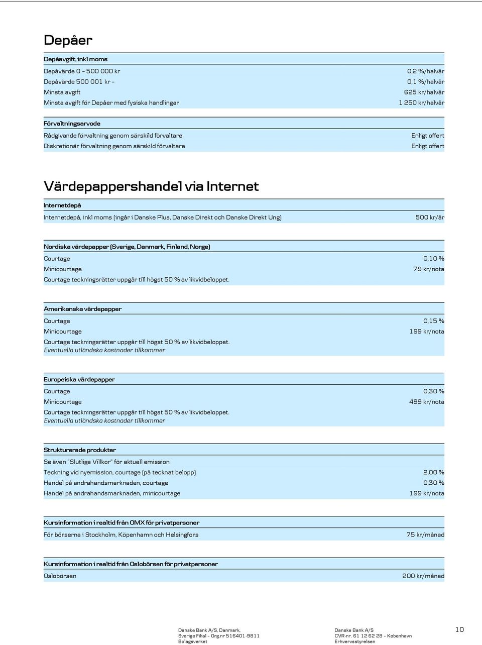 (ingår i Danske Plus, Danske Direkt och Danske Direkt Ung) 50/år Nordiska värdepapper (Sverige, Danmark, Finland, Norge) Courtage 0,10 % Minicourtage 79 kr/nota Courtage teckningsrätter uppgår till