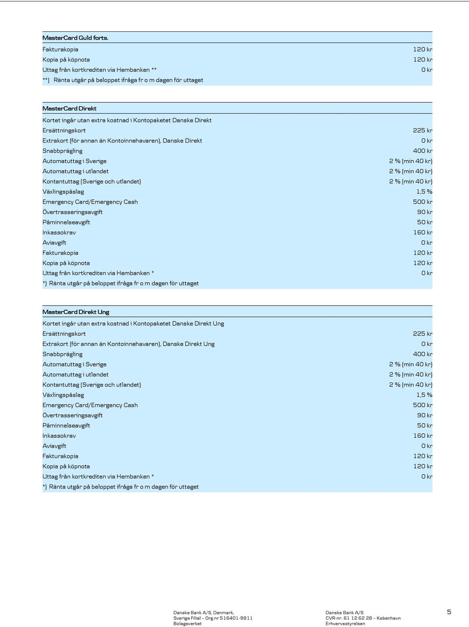 Kontopaketet Danske Direkt Ersättningskort 2 Extrakort (för annan än Kontoinnehavaren), Danske Direkt Snabbprägling 40 Automatuttag i Sverige 2 % (min 4) Automatuttag i utlandet 2 % (min 4)