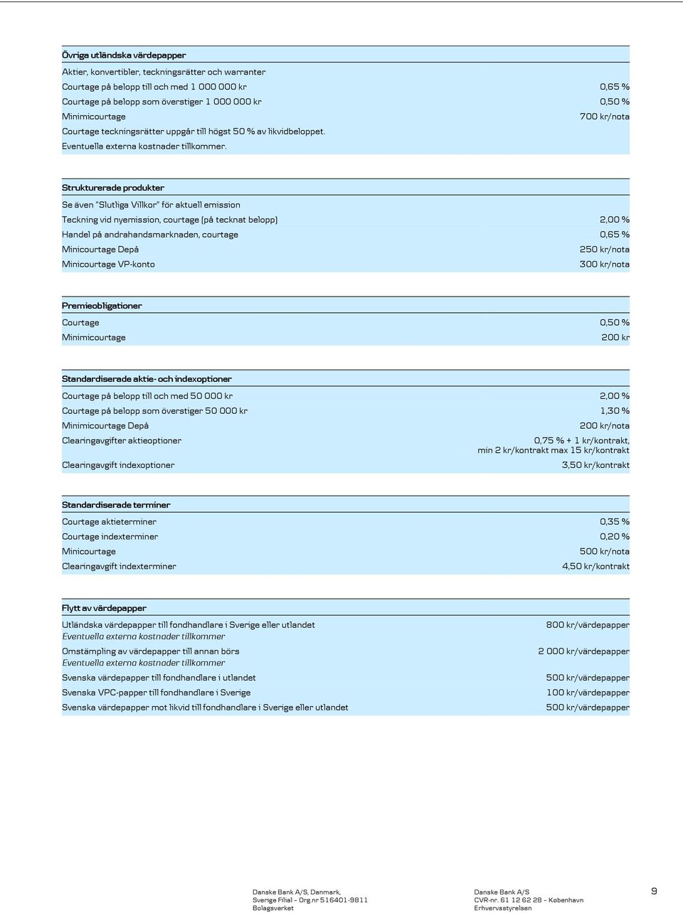 Strukturerade produkter Se även Slutliga Villkor för aktuell emission Teckning vid nyemission, courtage (på tecknat belopp) 2,00 % Handel på andrahandsmarknaden, courtage 0,65 % Minicourtage Depå