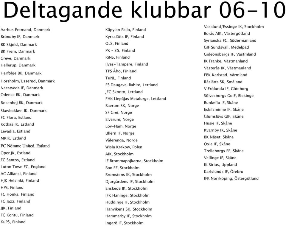 Finland Västerås IK, Västmanland TPS Åbo, Finland Herfølge BK, Danmark FBK Karlstad, Värmland TuNL, Finland Horsholm/Usserød, Danmark Råslätts SK, Småland FS Daugava-Babite, Lettland Naestveds IF,