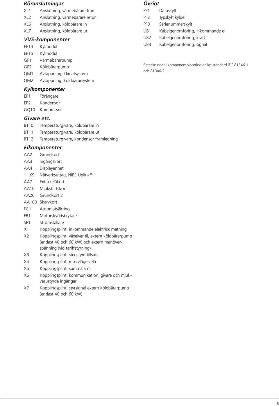 BT1 Temperaturgivare, köldbärare in BT11 Temperaturgivare, köldbärare ut BT12 Temperaturgivare, kondensor framledning Elkomponenter AA2 Grundkort AA3 Ingångskort AA4 Displayenhet X9 Nätverksuttag,