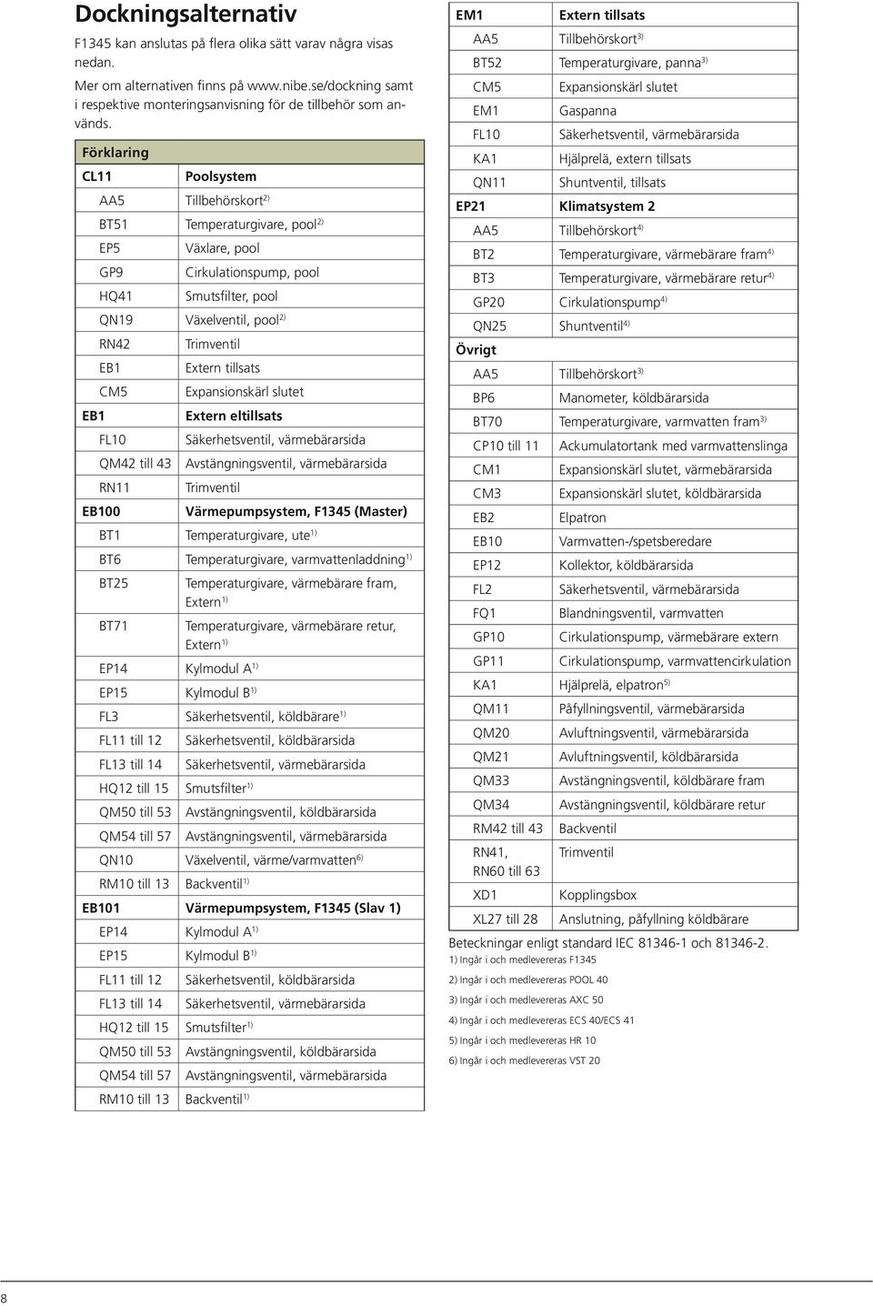 Förklaring CL11 Poolsystem AA5 Tillbehörskort 2) BT51 Temperaturgivare, pool 2) EP5 Växlare, pool GP9 Cirkulationspump, pool HQ41 Smutsfilter, pool QN19 Växelventil, pool 2) RN42 Trimventil EB1