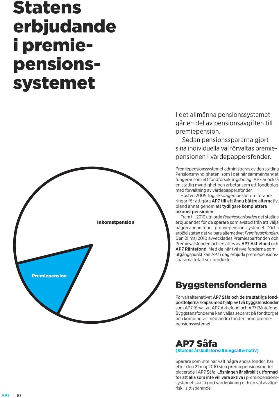Inkomstpension Premiepensionssystemet administreras av den statliga Pensionsmyndigheten, som i det här sammanhanget fungerar som ett fondförsäkringsbolag.