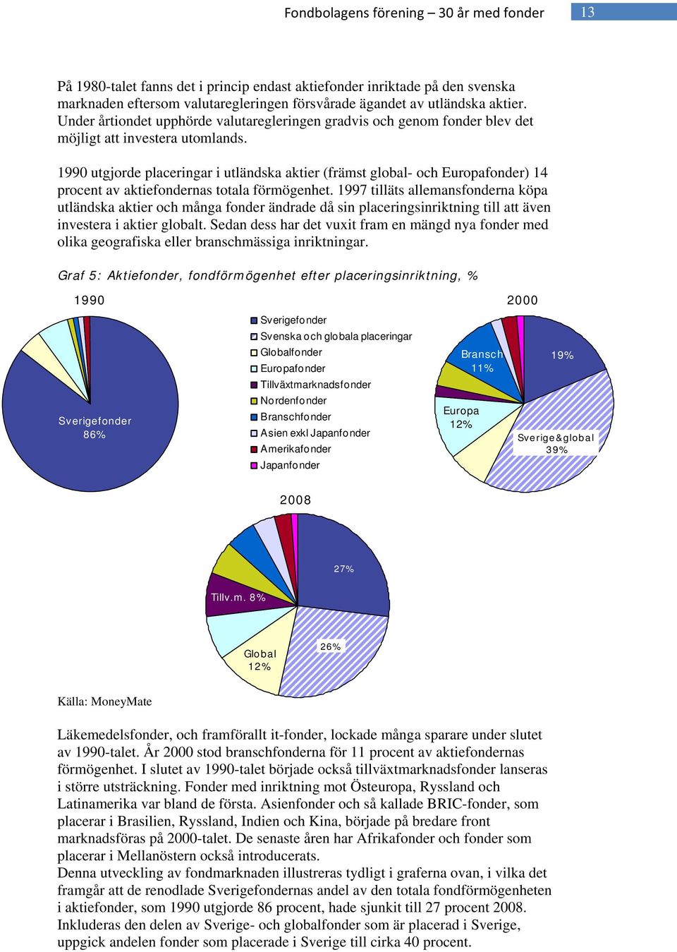 1990 utgjorde placeringar i utländska aktier (främst global- och Europafonder) 14 procent av aktiefondernas totala förmögenhet.