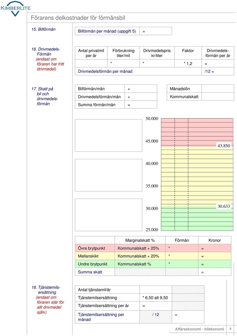 Skatt på bil och drivmedelsförmån Bilförmånmån Drivmedelsförmånmån Summa förmånmån Månadslön Kommunalskatt 50.000 43.850 30.633 25.