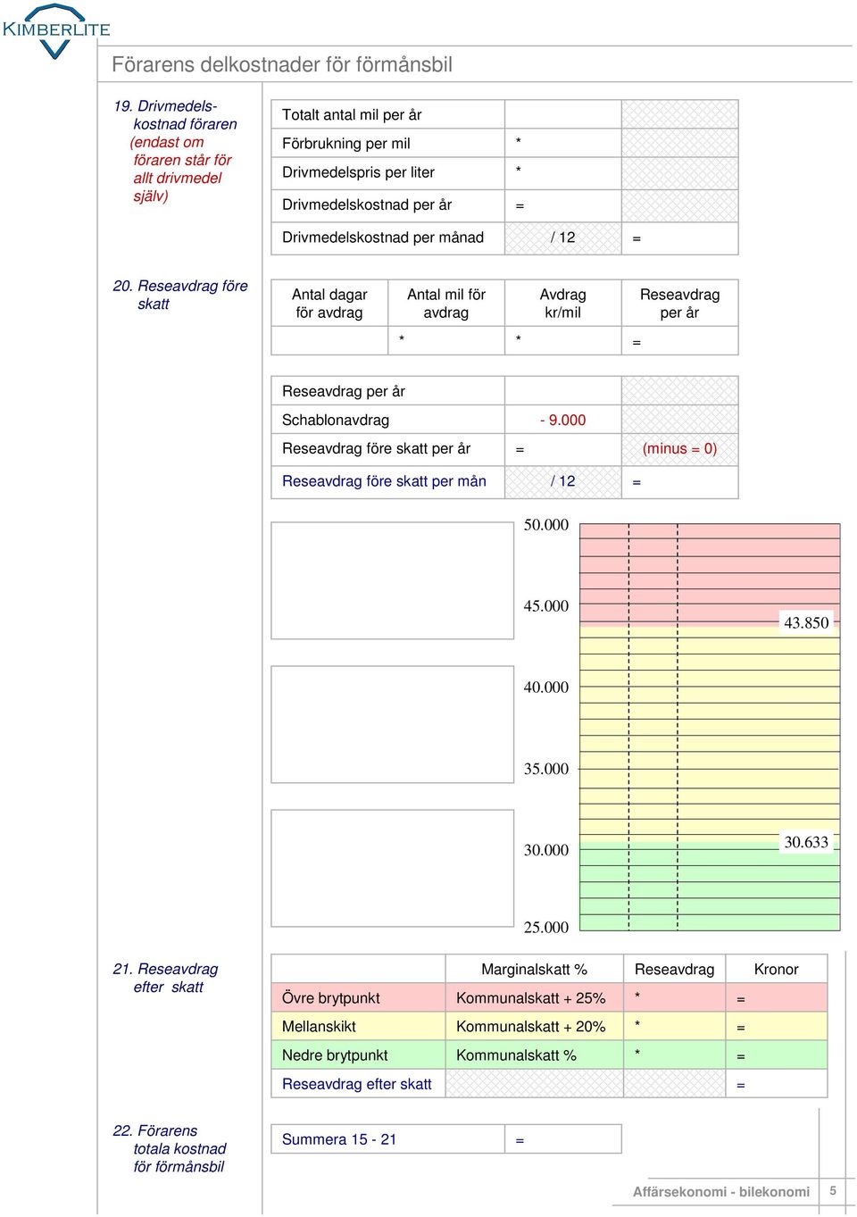 Drivmedelskostnad per månad 20. före skatt Antal dagar för avdrag Antal mil för avdrag Avdrag krmil Schablonavdrag 9.