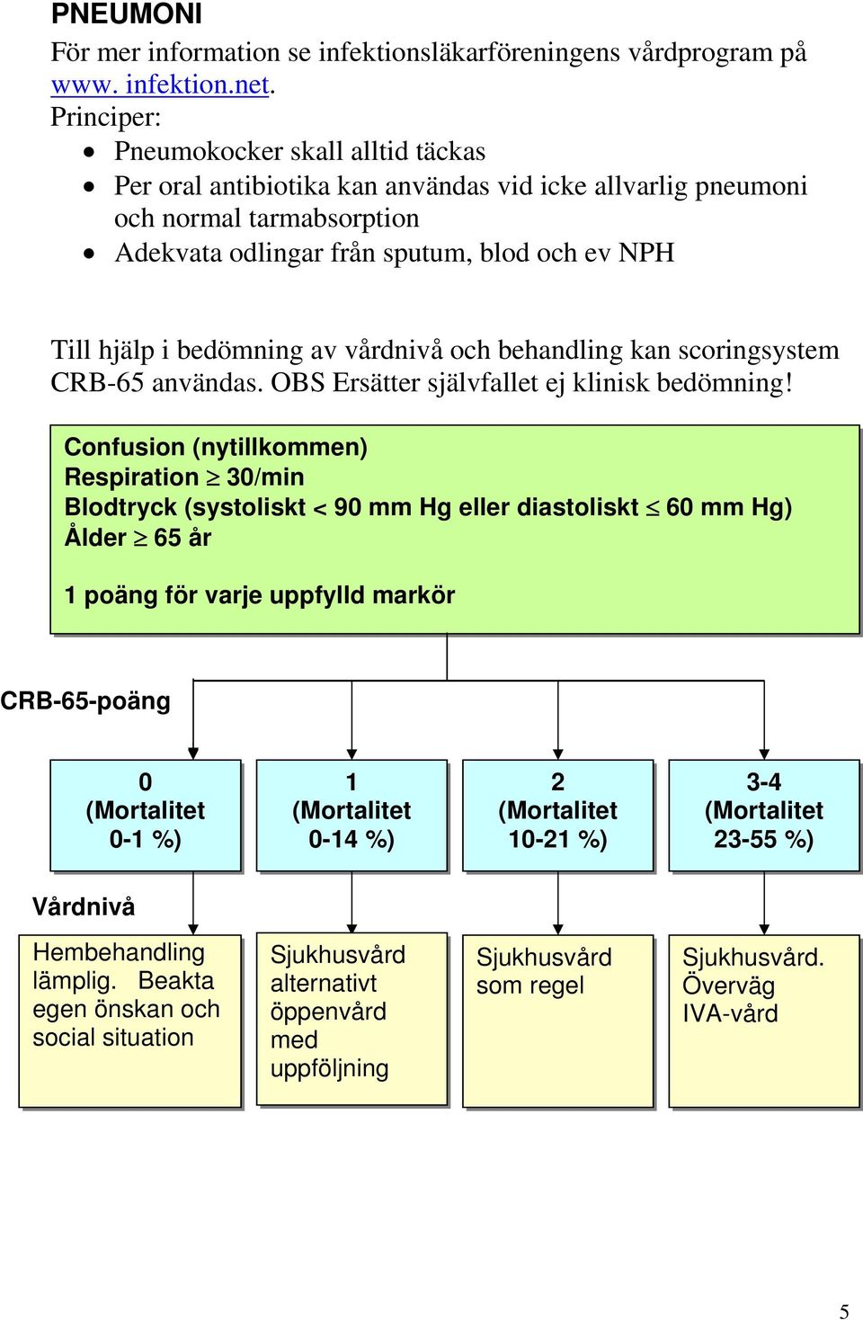 bedömning av vårdnivå och behandling kan scoringsystem CRB-65 användas. OBS Ersätter självfallet ej klinisk bedömning!