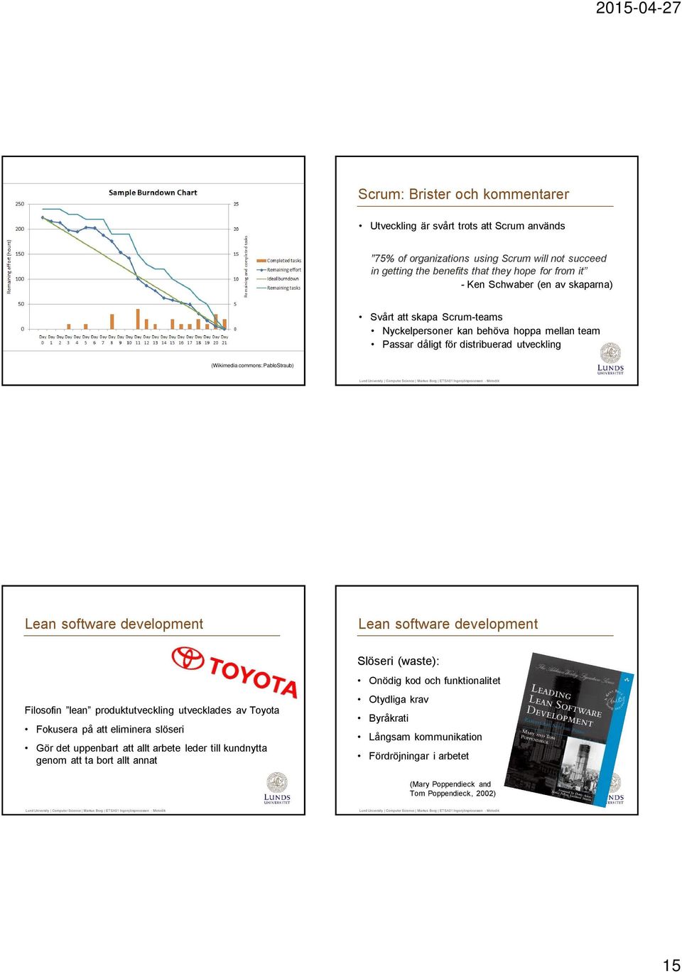 software development Lean software development Filosofin lean produktutveckling utvecklades av Toyota Fokusera på att eliminera slöseri Gör det uppenbart att allt arbete leder till