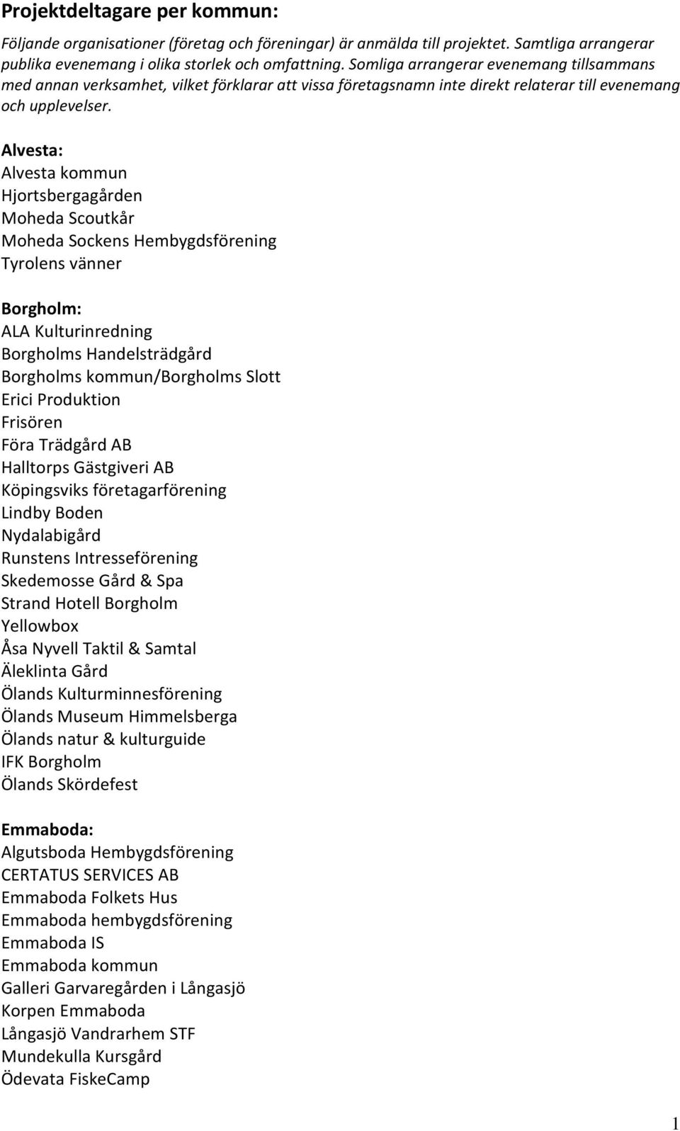 Alvesta: Alvesta kommun Hjortsbergagården Moheda Scoutkår Moheda Sockens Hembygdsförening Tyrolens vänner Borgholm: ALA Kulturinredning Borgholms Handelsträdgård Borgholms kommun/borgholms Slott