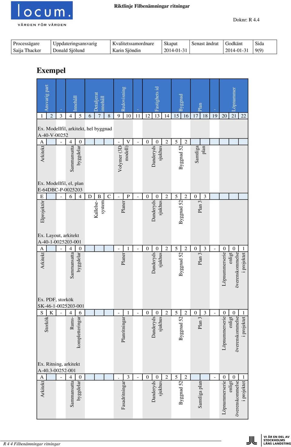 Modellfil, el, plan E-64DBC-P-0025203 E - 6 4 D B C - P - 0 0 2 5 2 0 3 Elprojektör Ansvarig part Innehåll Sammansatta byggdelar Detaljerat innehåll Kallelsesystem Redovisning Volymer (3Dmodell)